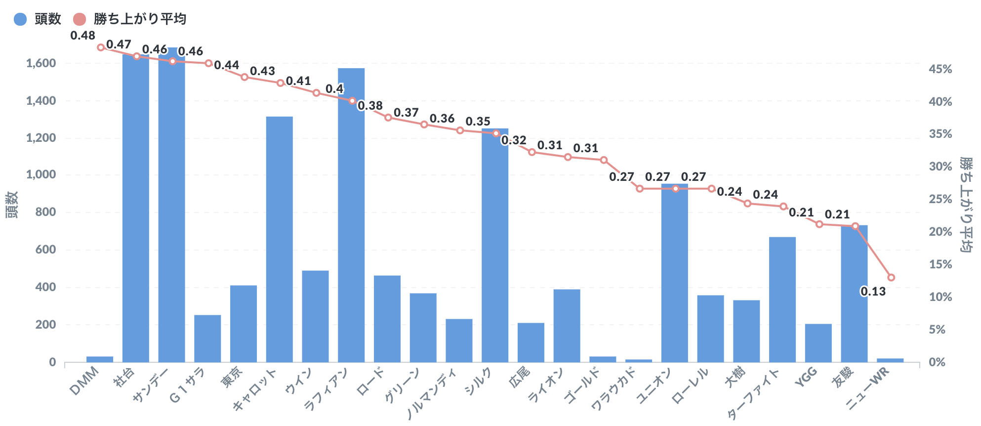 おすすめの一口馬主クラブは クラブ比較 21年最新 Aiで儲かる一口馬主